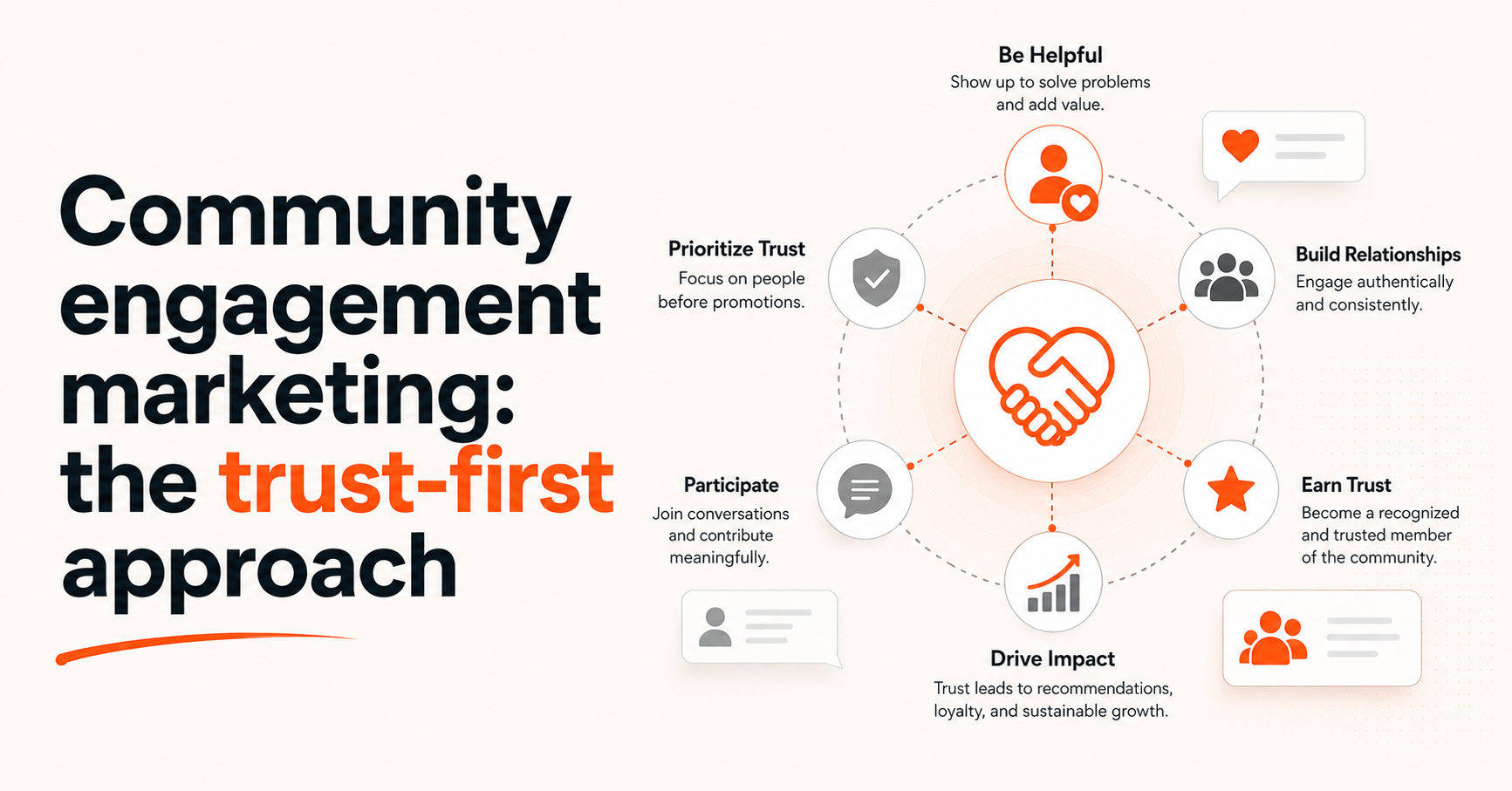 Community Engagement Marketing: The Trust-First Approach Community Engagement Marketing: The Trust-First Approach