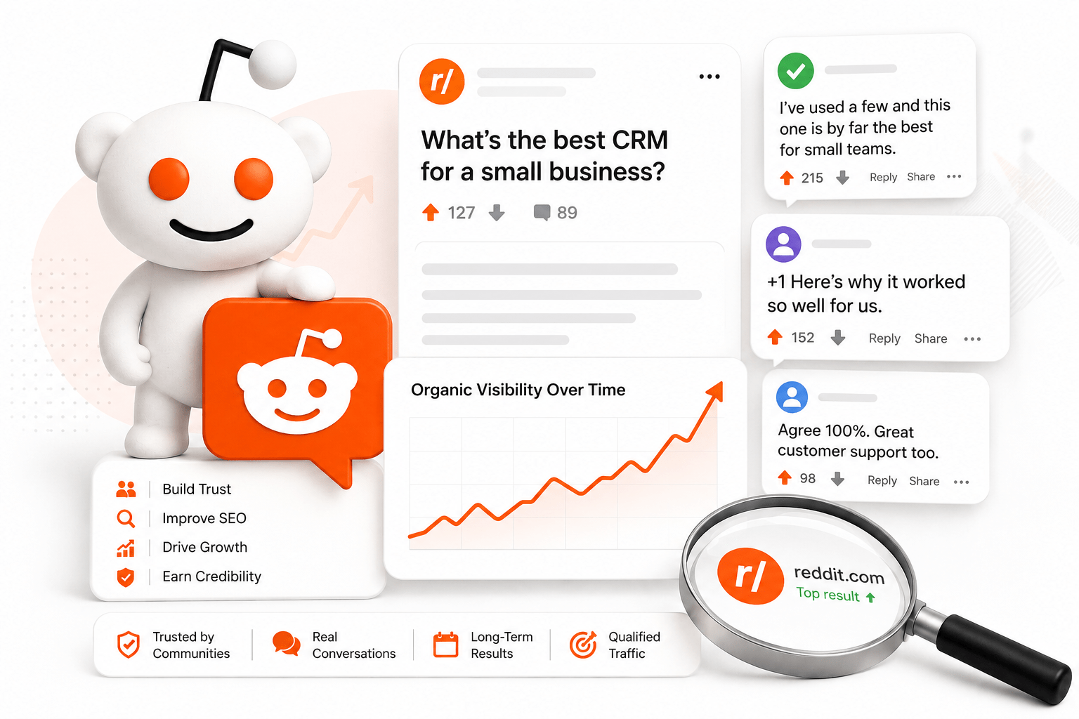 Reddit Marketing Reddit Marketing