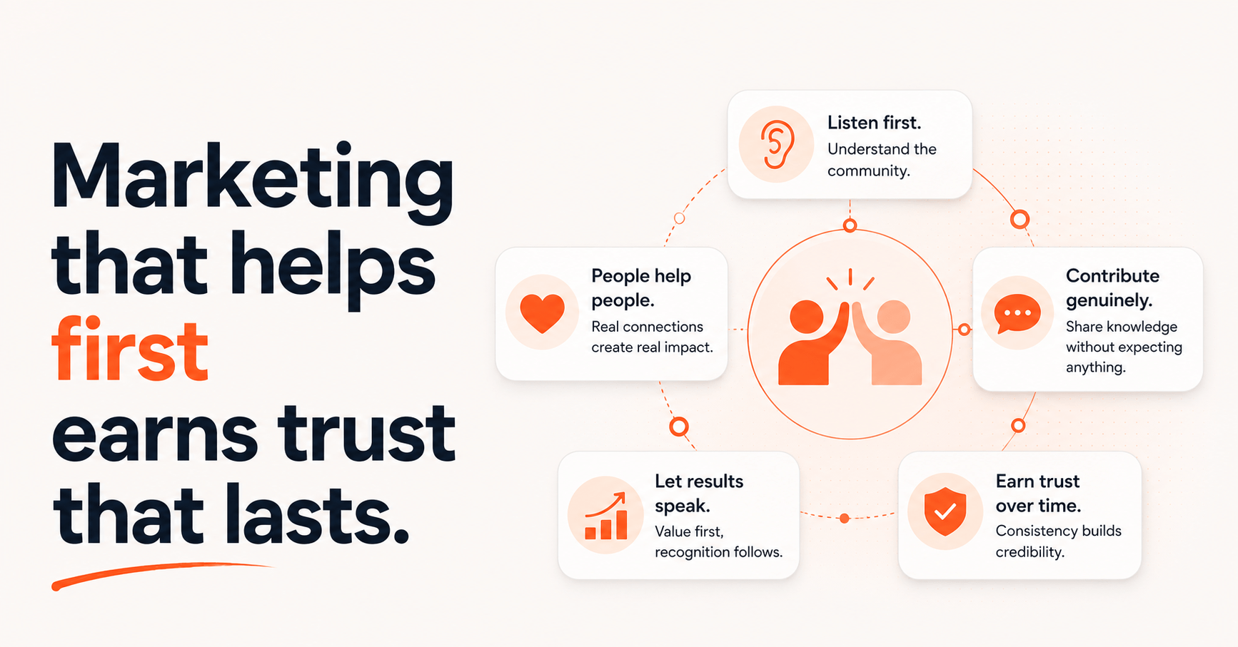 Community Marketing Strategy That Doesn’t Feel Like Marketing Community Marketing Strategy That Doesn't Feel Like Marketing