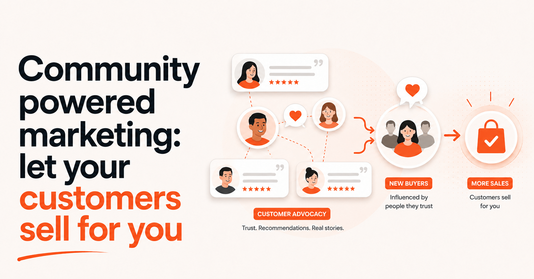 Community Powered Marketing: Let Your Customers Sell for You