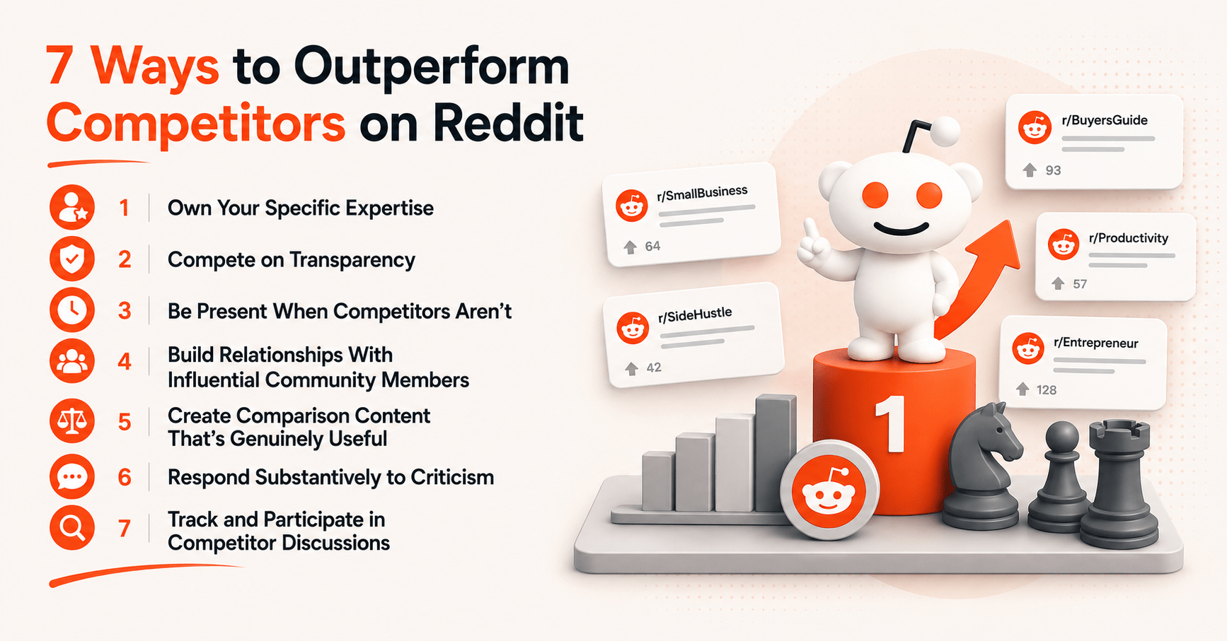 Effective Reddit Marketing Strategies for Brands in Competitive Niches