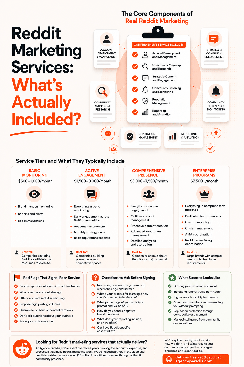 Reddit Marketing Services: What’s Actually Included? Reddit Marketing Services: What's Actually Included?