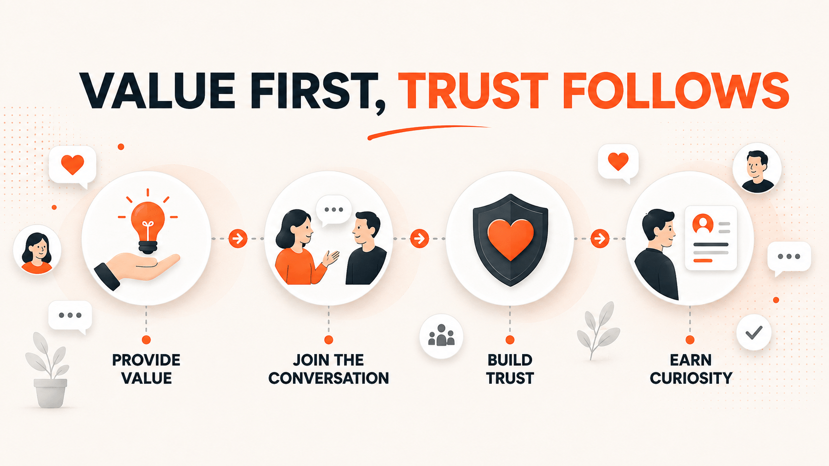 Community Outreach Marketing: How to Engage Without Being Salesy