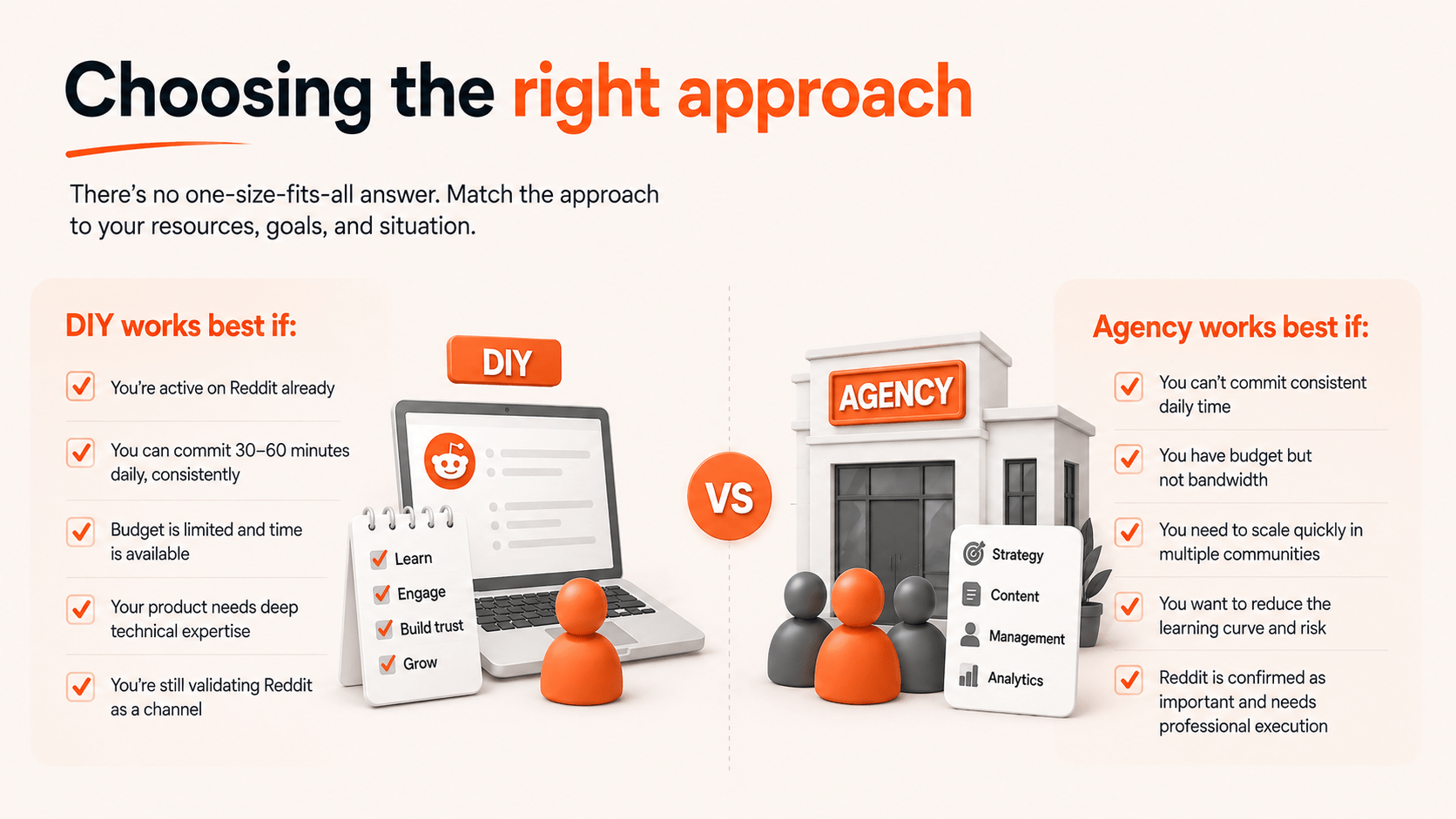 Reddit Marketing Services: DIY vs Hiring an Agency