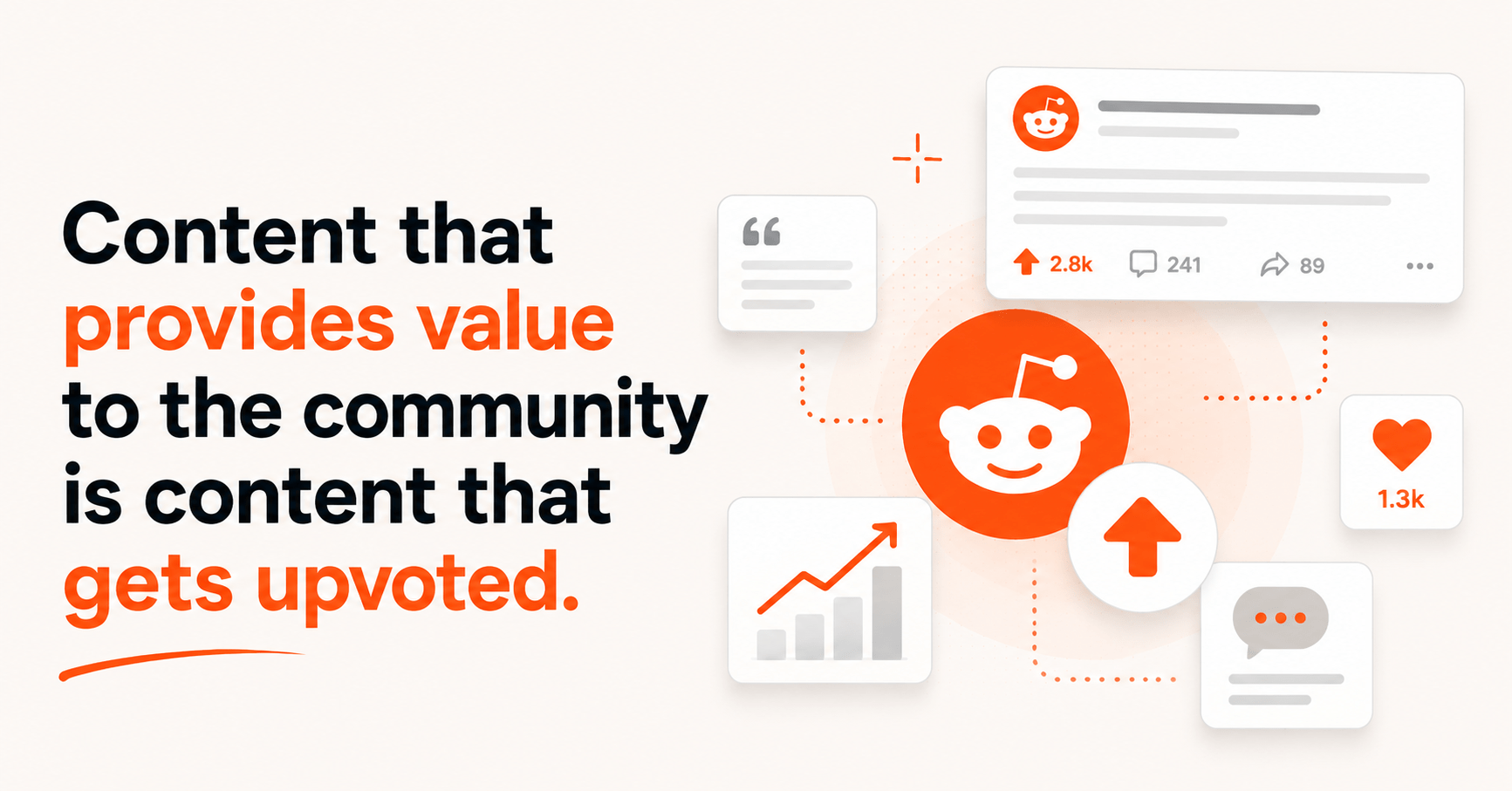 Reddit Marketing Strategy: Content Types That Get Upvotes