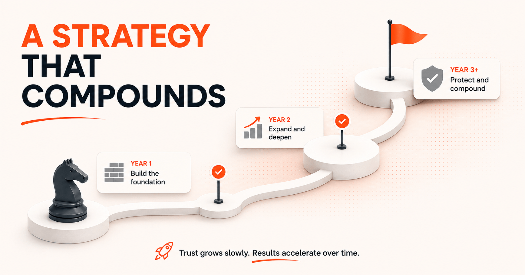 Strategic Reddit Marketing: Playing the Long Game