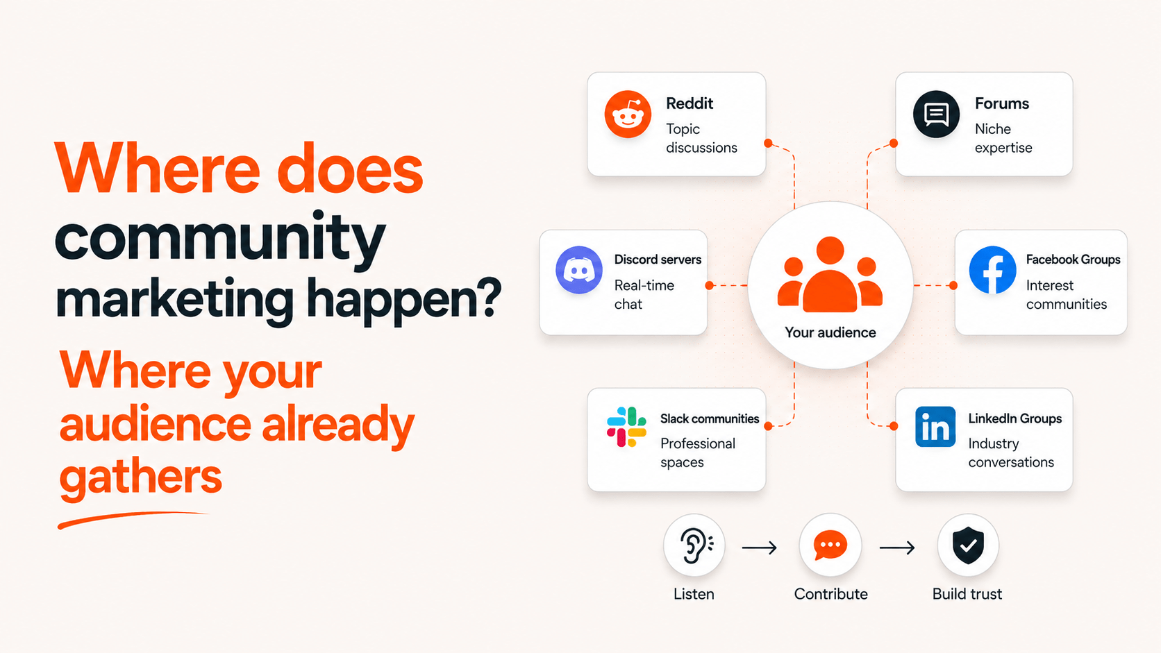 What Is Community Marketing? A No-BS Explanation What Is Community Marketing? A No-BS Explanation