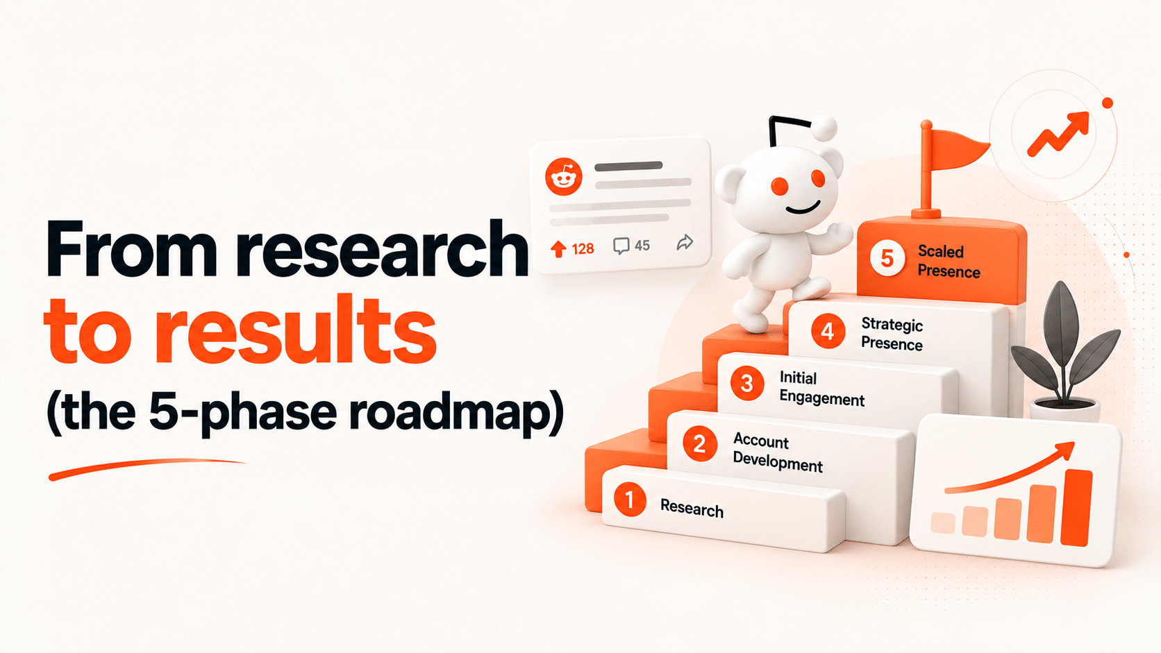 How to Use Reddit for Marketing (Step-by-Step Guide)