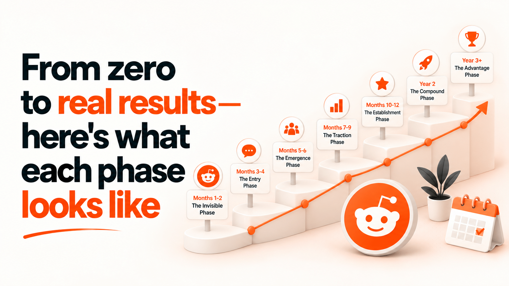 Reddit Marketing Is a Long Game—Here's the Payoff Timeline